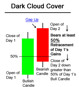 dark-cloud-cover