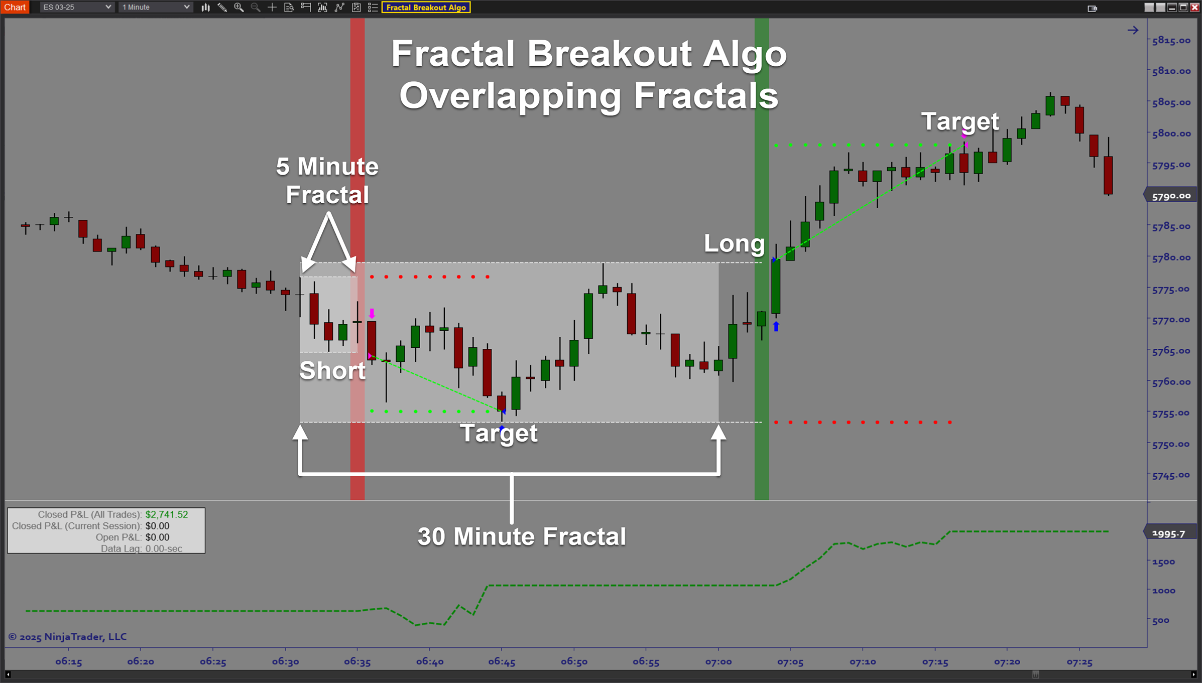 fractal-sr-break
