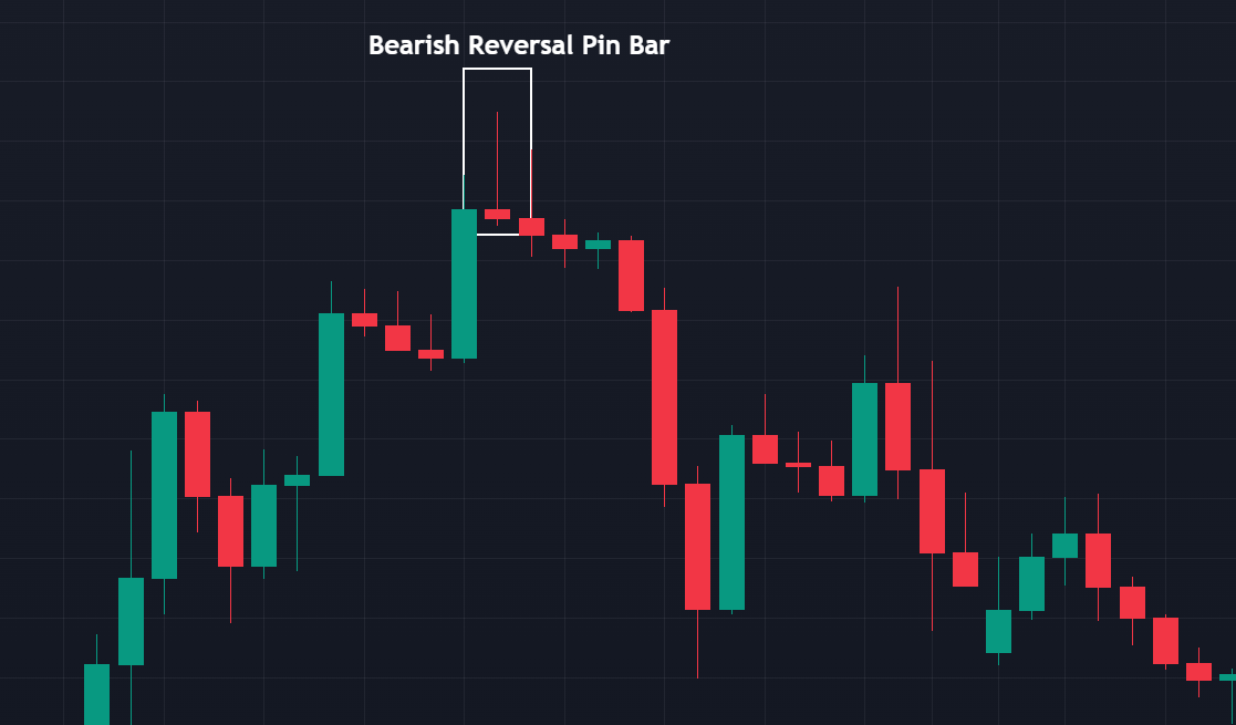 reversal-bar-pattern